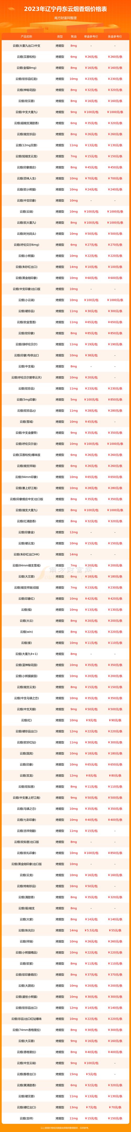 辽宁丹东香烟批发市场，烟香四溢，商机无限
