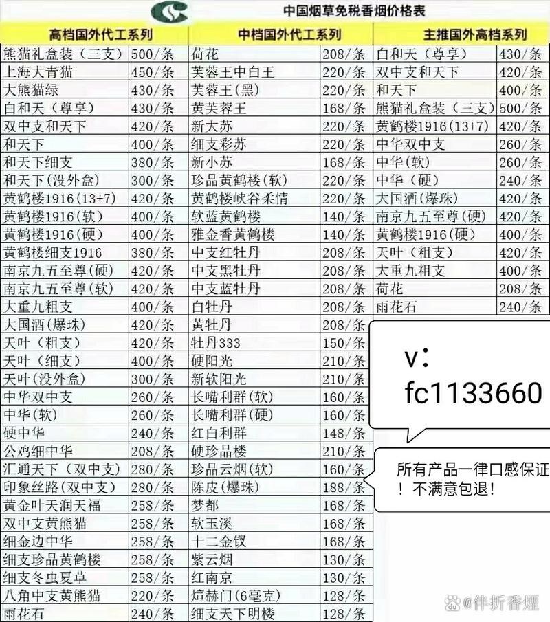 香烟批发市场价格【香烟批发市场进货网】